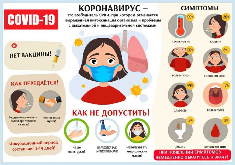 Простуда: