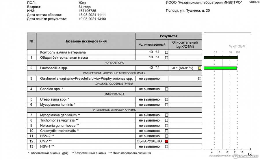 Примеры