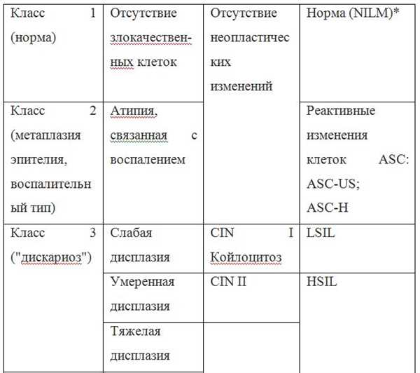 Признаки