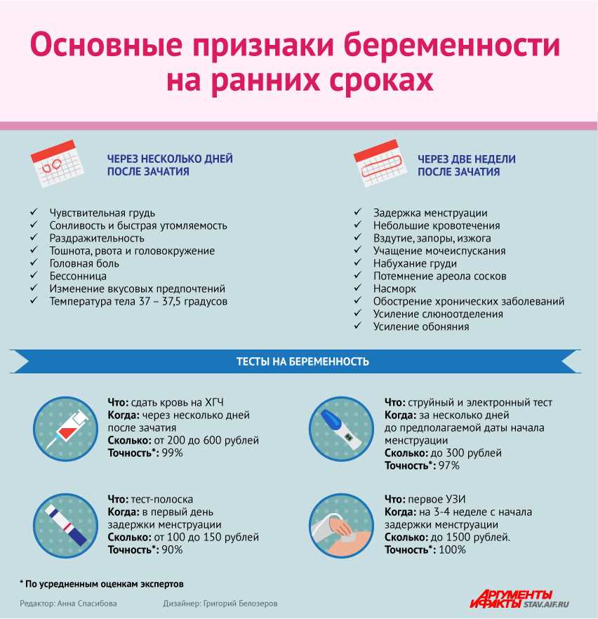 Способы