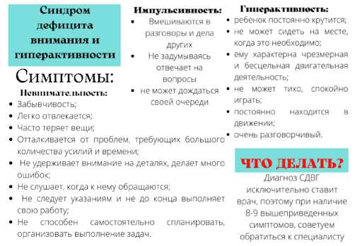 Диагностика
