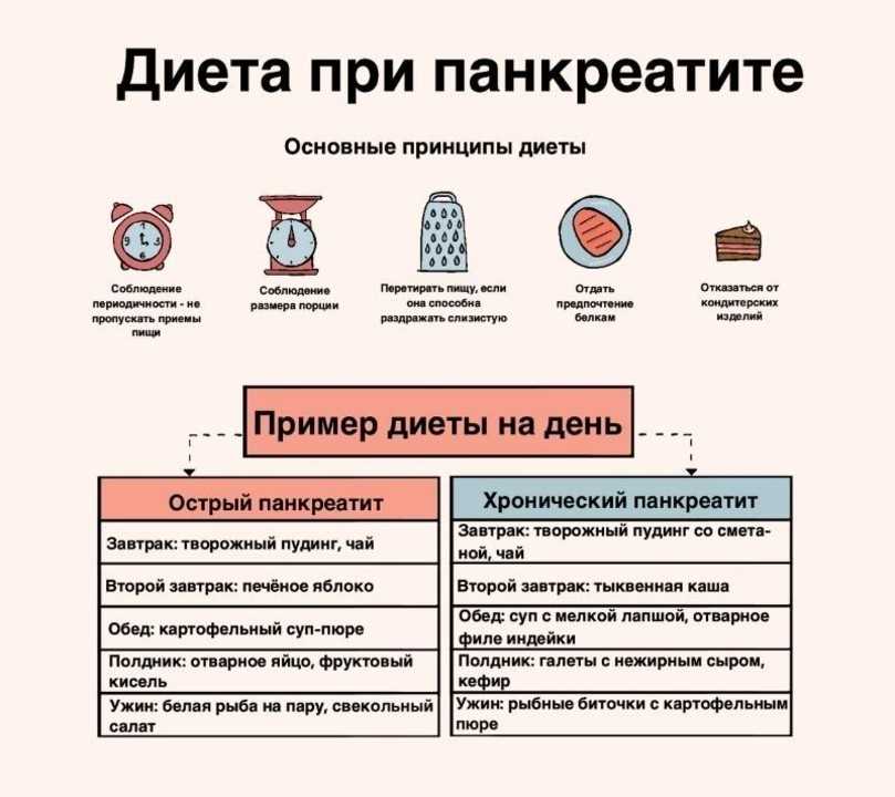 Ограничения