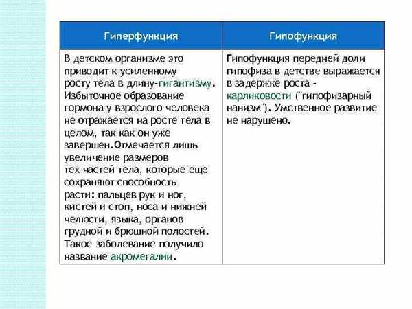 Автотрансплантация