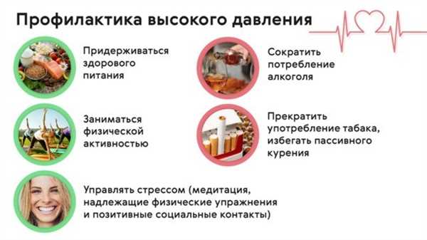 Симптомы