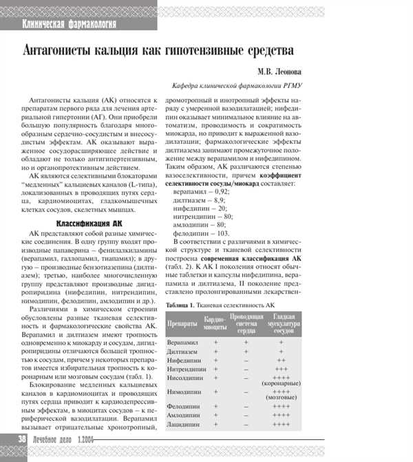Виды