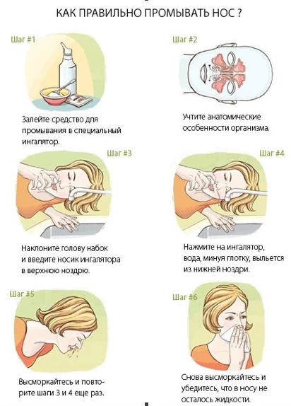 Рекомендации: