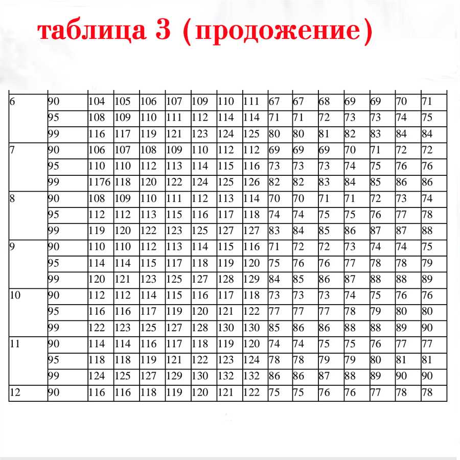 Симптомы