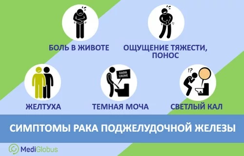 Что