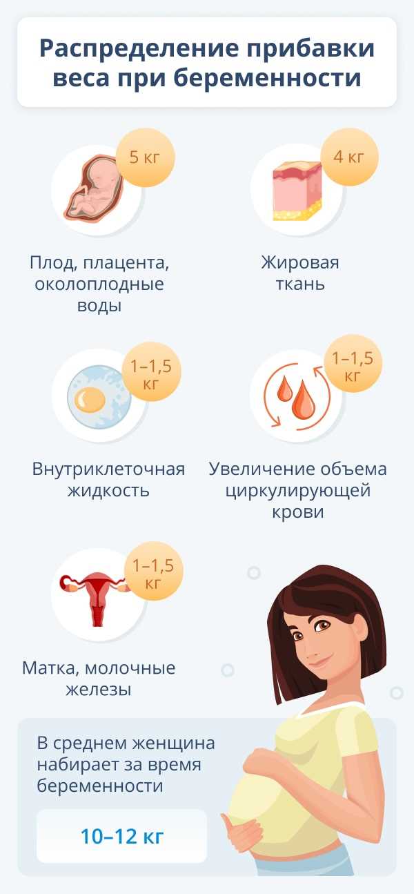 Интенсивность