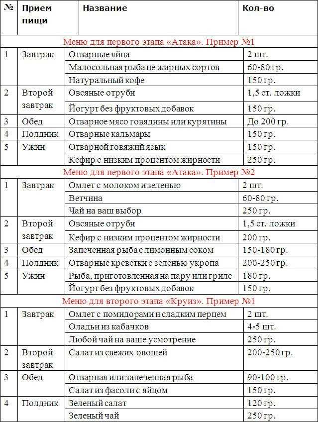Основные