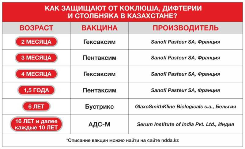 Прививка