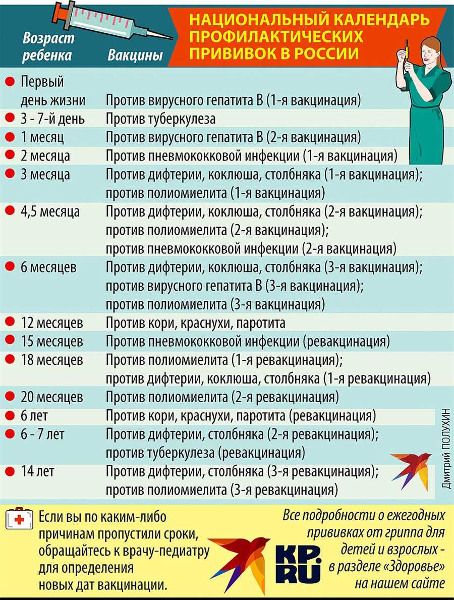Характерные