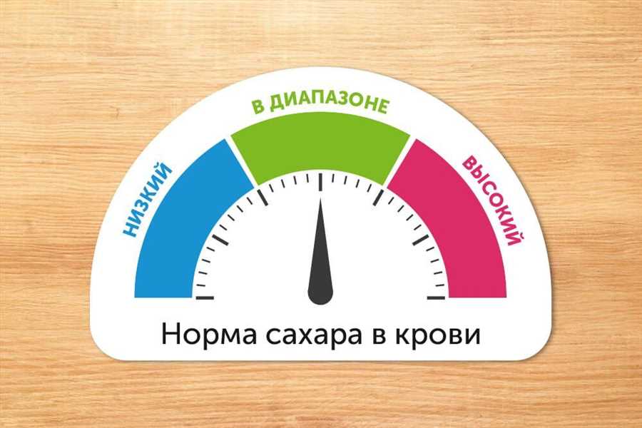 Сахар