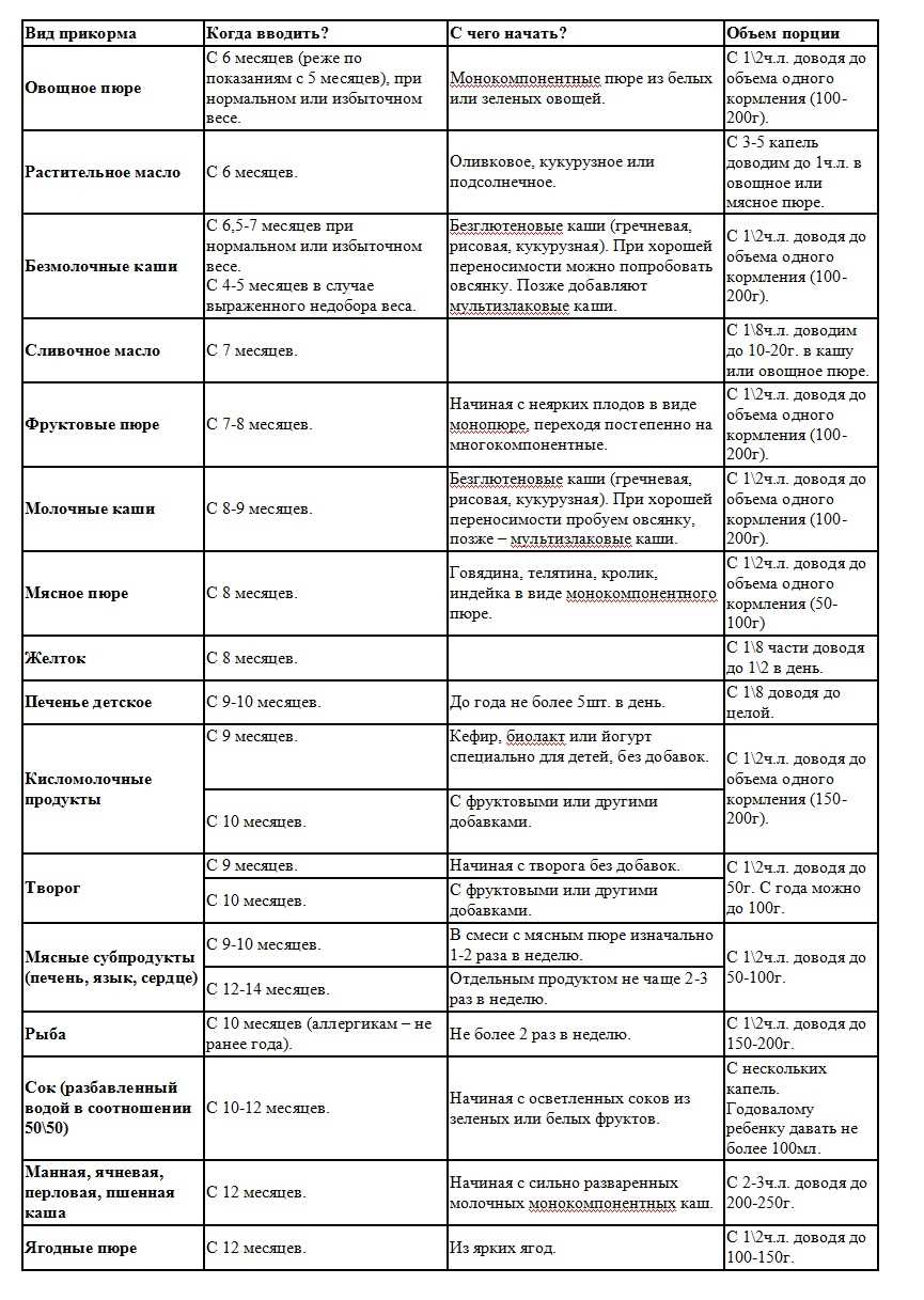 Примерный