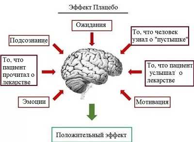 Нейрофизиологические
