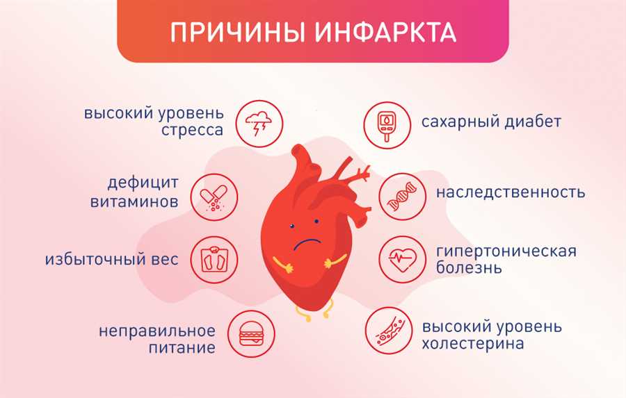 Дополнительные
