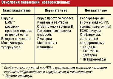 Одышка