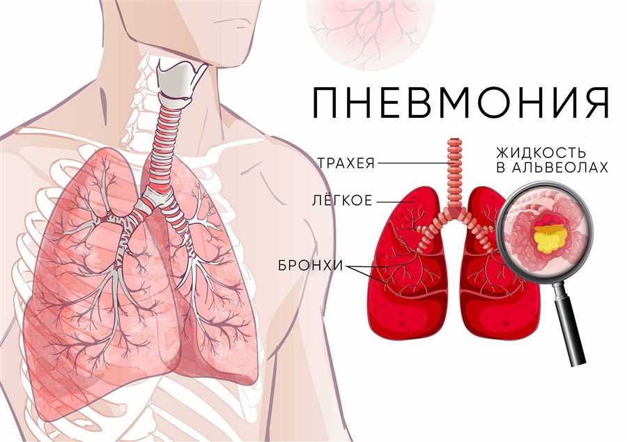 Учащенное