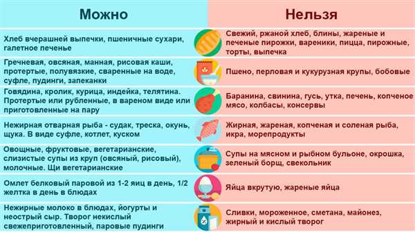 Возраст
