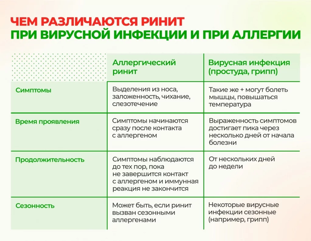 Больное