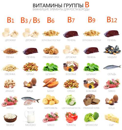 Продукты,