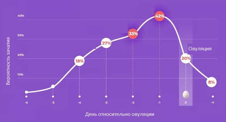 Значение