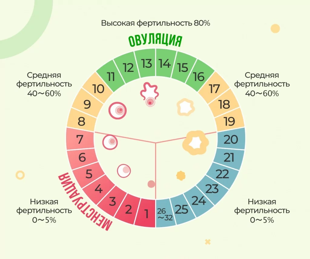 Методика