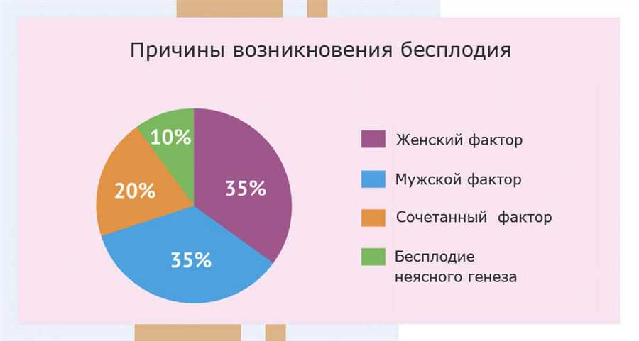 Правильное
