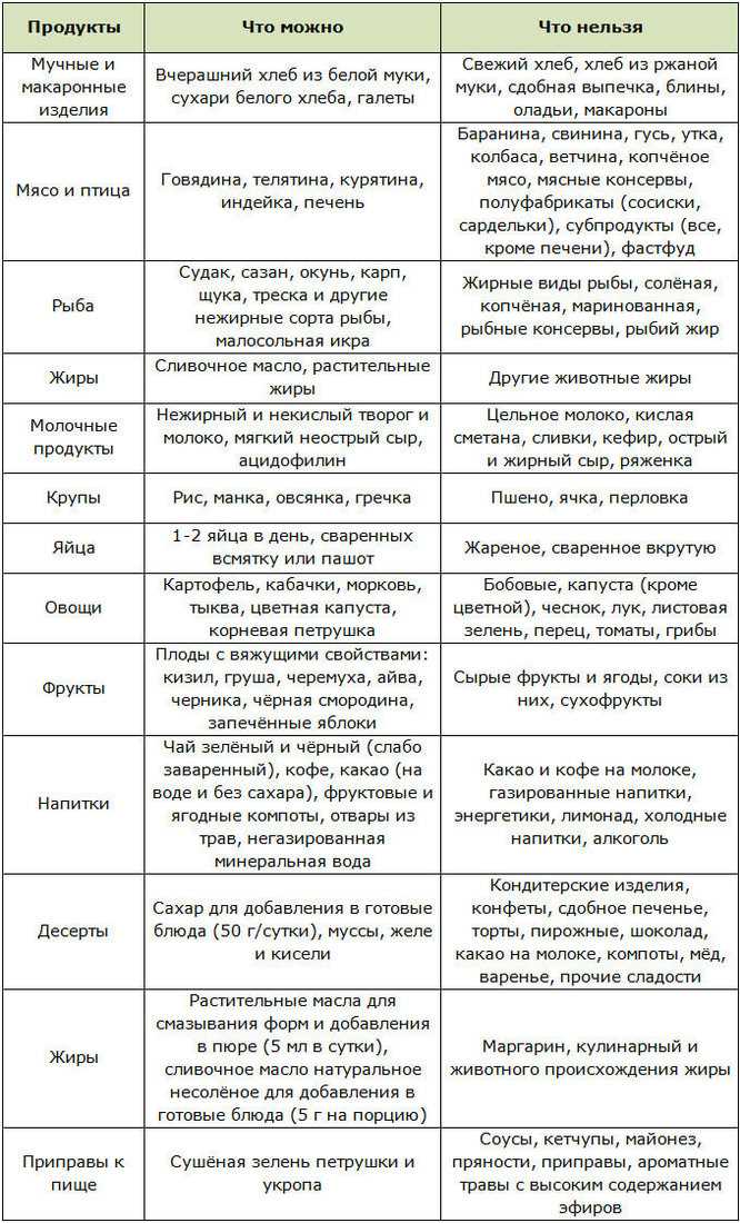 Принципы
