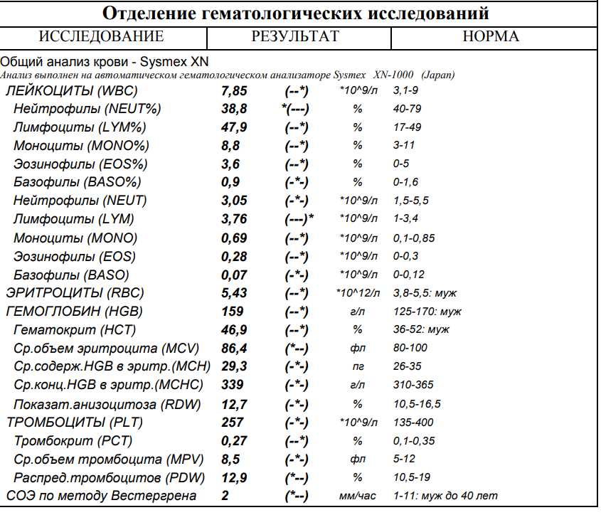Бета-глобулины