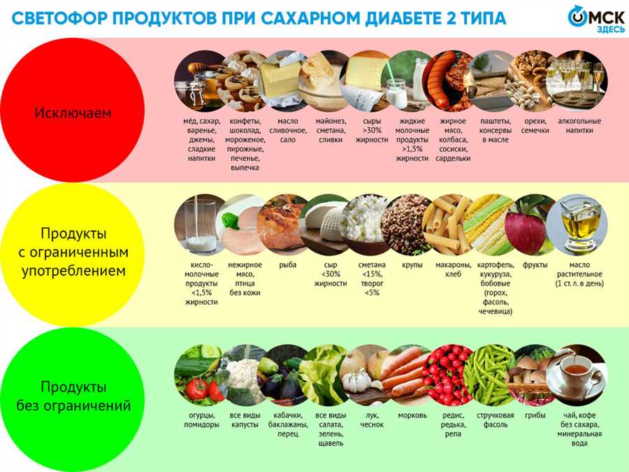 Овощи