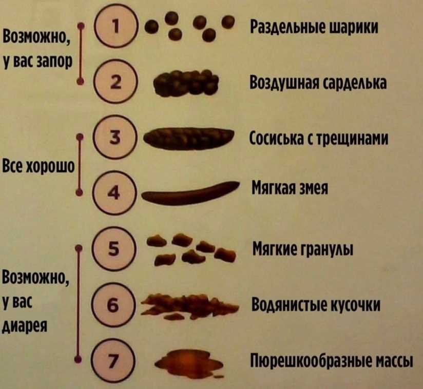 Что