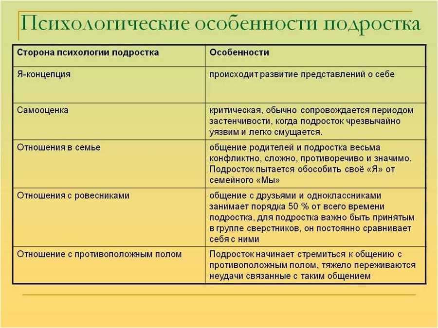Функции